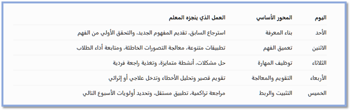 صورة داخل المقال